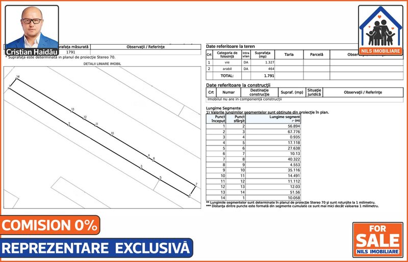 Jilava, IF,  teren (1791 mp) cu toate utilitatile, 70 euro/mp,